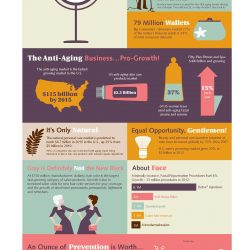 Forever Young Infographic
