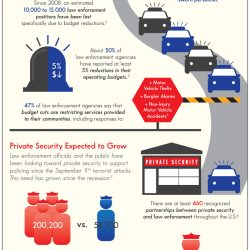 Private Security Demand Grows Infographic