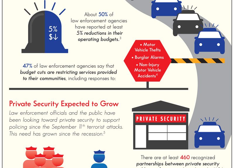 Private Security Demand Grows Infographic